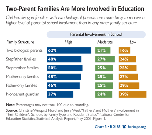 Thesis on parental involvement and student achievement